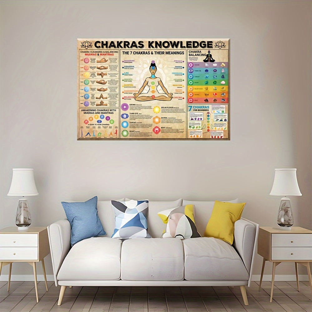 Chakra Awakening Vintage Canvas for Yoga, Reiki, Meditation