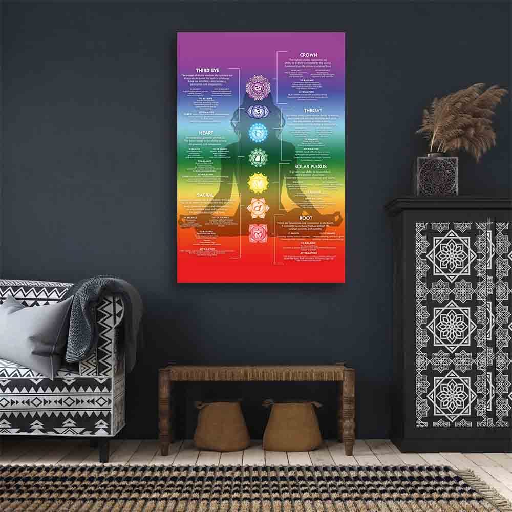 Wooden Framed Chakra Wall Art, Reiki, Meditation, Yoga