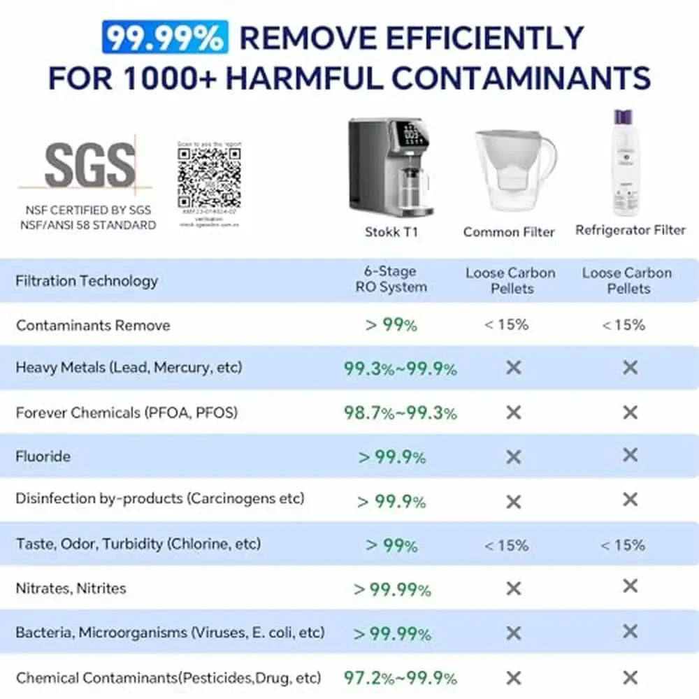 UV Reverse Osmosis Water Filter w/ Alkaline Boost