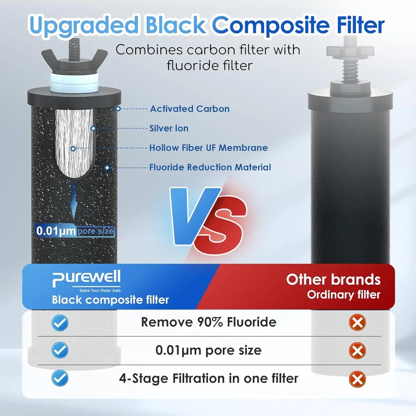 Alkaline Water Filter System