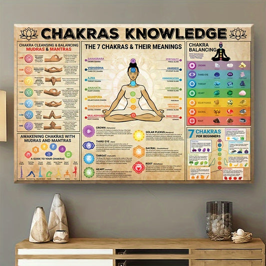 Chakra Awakening Vintage Canvas for Yoga, Reiki, Meditation